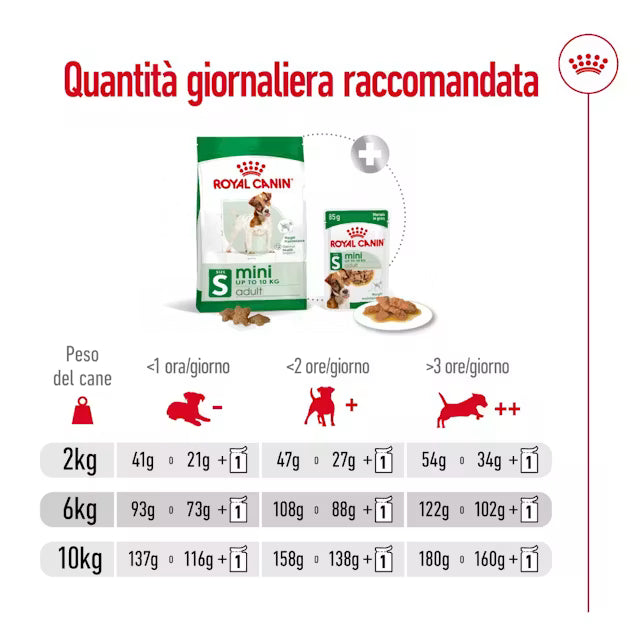 Royal Canin Mini Adult