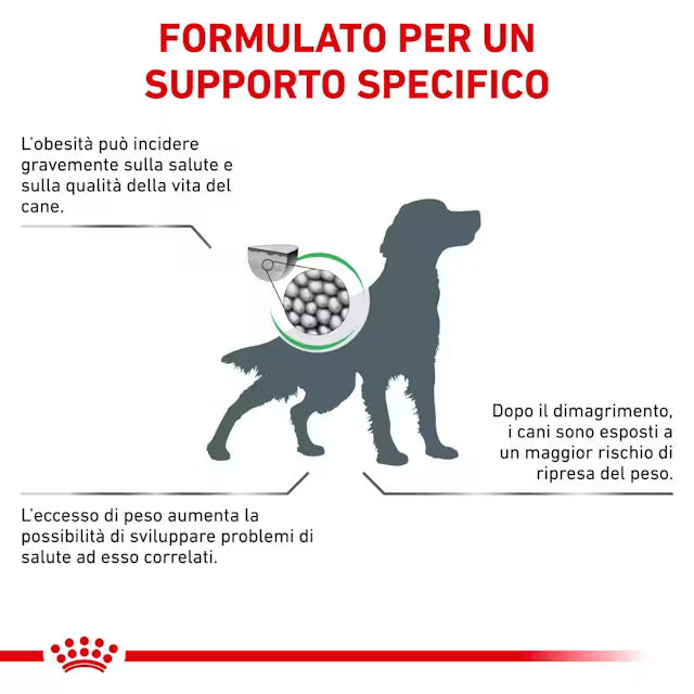 Royal Canin Satiety Cane