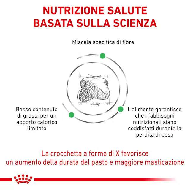 Royal Canin Satiety Cane
